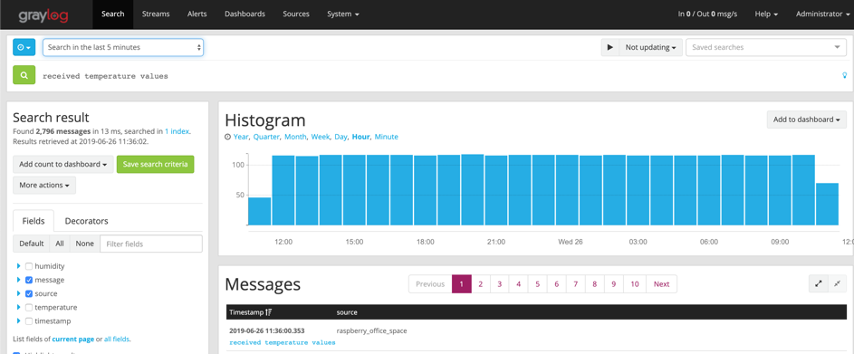 graylog